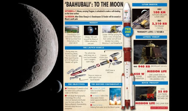 Chandrayaan 2 Mission Updates