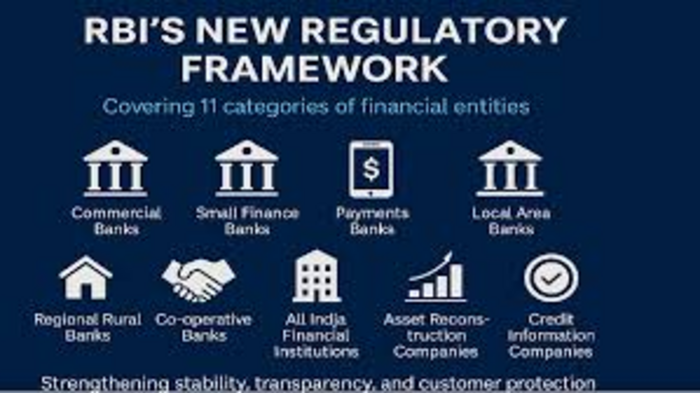 RBI Strengthens Banking Regulation Framework